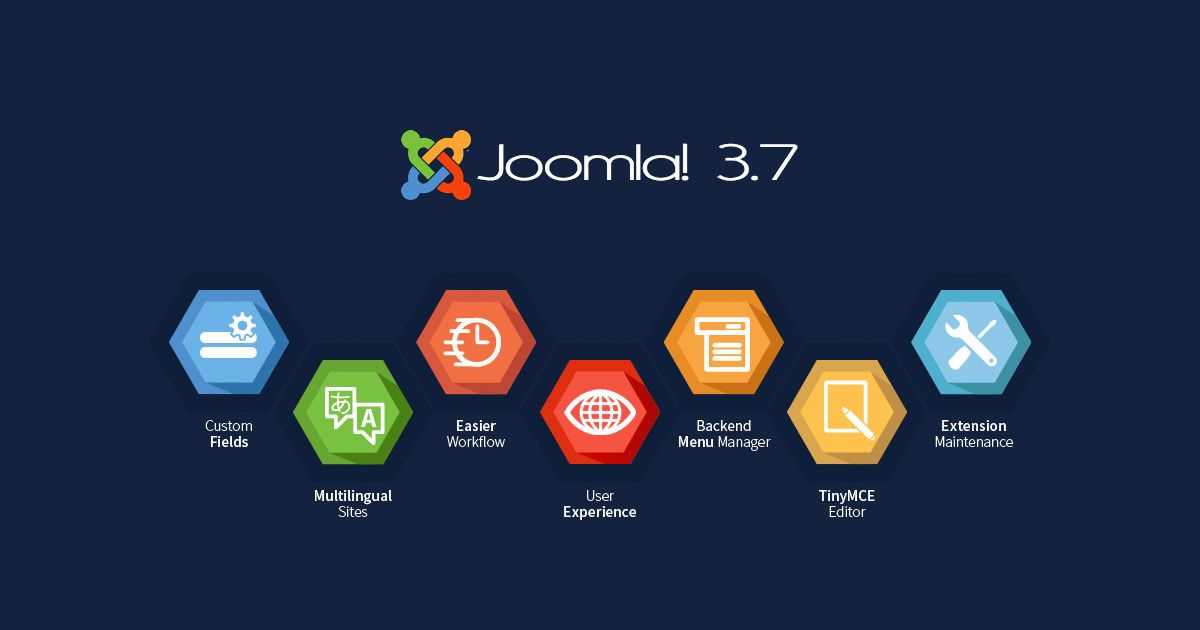 Kemaskini Joomla! 3.6.x ke 3.7